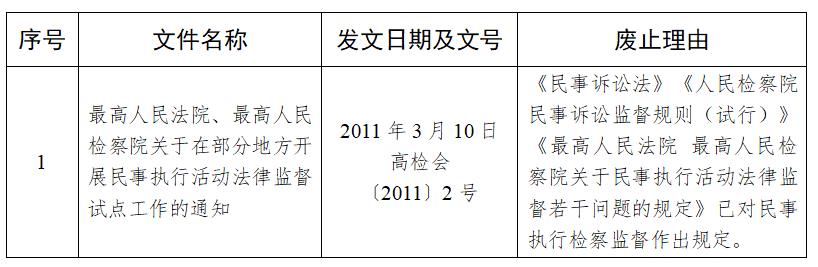 决定废止的单独制发的司法解释及司法解释性质文件目录