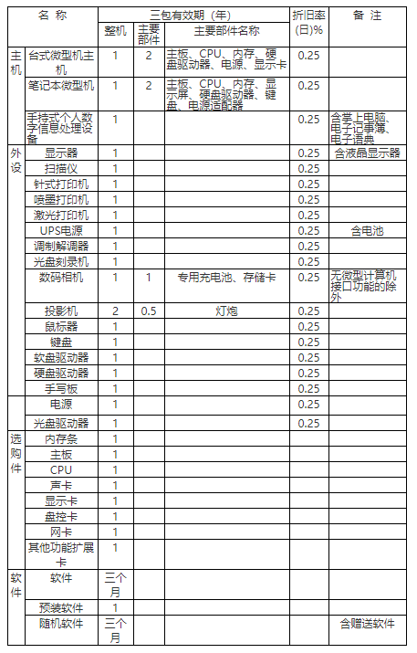 实施三包的微型计算机商品目录