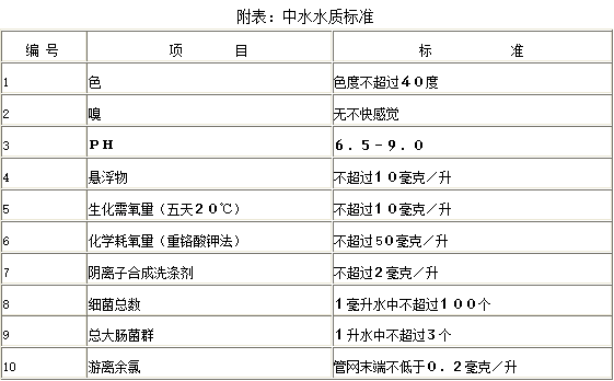 中水水质标准